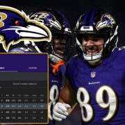 Baltimore Ravens Standings 2025